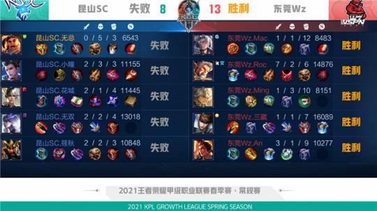 素共同作用 素共同作用