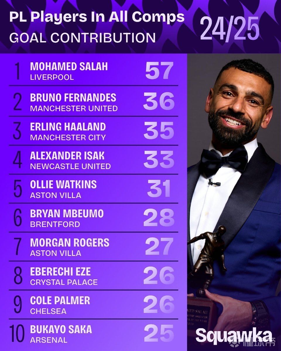 这场比赛被 这场比赛被