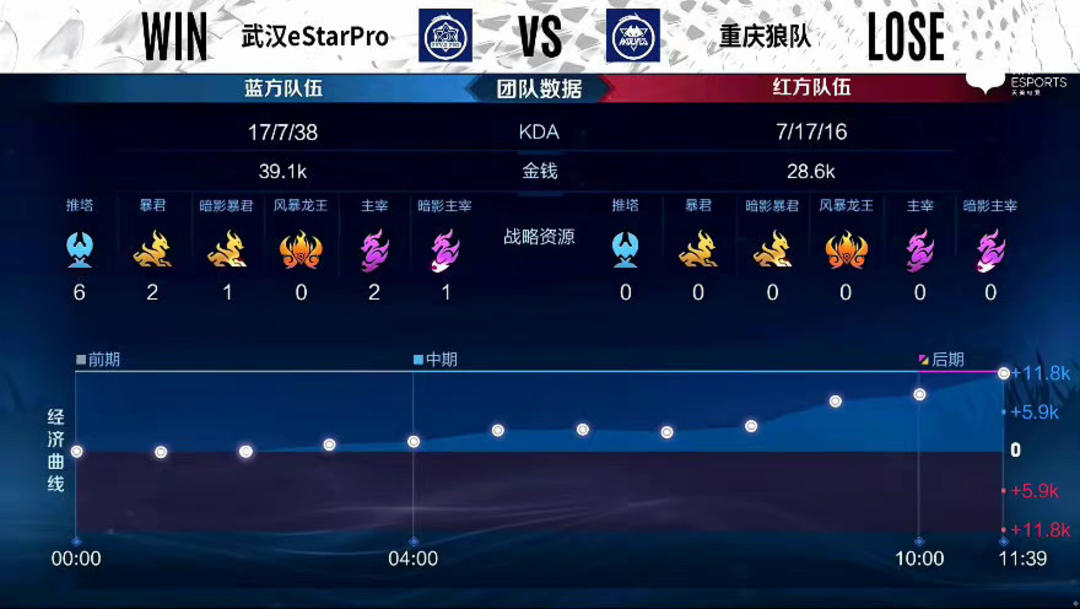 观赛信息与 观赛信息与